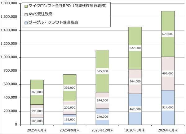 AI関連セクターの最近の動向（最先端AIの開発スピード減速はAI関連セクターに何をもたらすか）