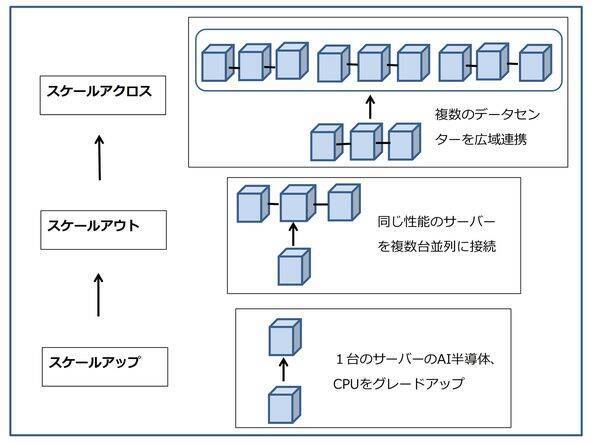 AI関連セクターの最近の動向（最先端AIの開発スピード減速はAI関連セクターに何をもたらすか）