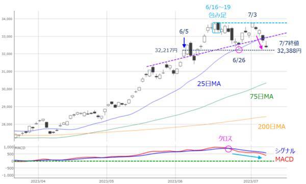 ［今週の日本株］地味なカオス相場で夏バテに注意～短期ねらいと中期の備えで揺れる～