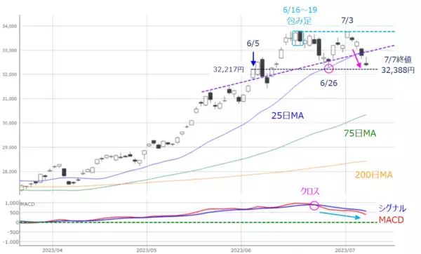 「［今週の日本株］地味なカオス相場で夏バテに注意～短期ねらいと中期の備えで揺れる～」の画像