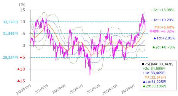 ［今週の日本株］地味なカオス相場で夏バテに注意～短期ねらいと中期の備えで揺れる～
