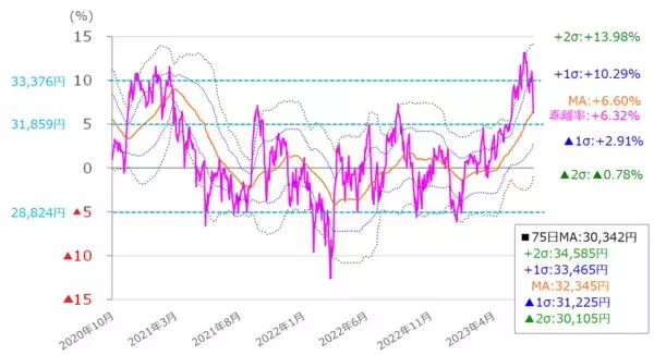 「［今週の日本株］地味なカオス相場で夏バテに注意～短期ねらいと中期の備えで揺れる～」の画像