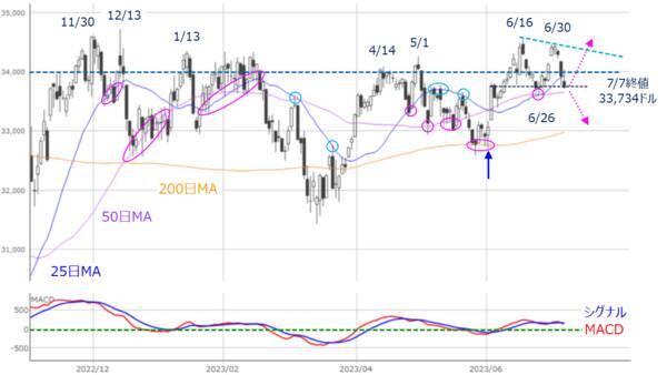 ［今週の日本株］地味なカオス相場で夏バテに注意～短期ねらいと中期の備えで揺れる～