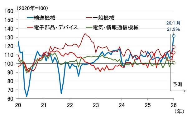 2026年1月、日本自動車エンジン始動！～日銀の利上げと長期金利～（愛宕伸康）