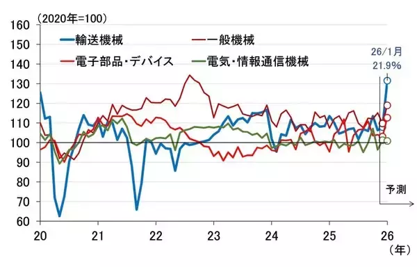 「2026年1月、日本自動車エンジン始動！～日銀の利上げと長期金利～（愛宕伸康）」の画像