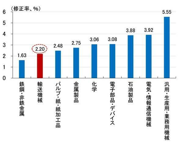 2026年1月、日本自動車エンジン始動！～日銀の利上げと長期金利～（愛宕伸康）