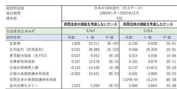 2026年1月、日本自動車エンジン始動！～日銀の利上げと長期金利～（愛宕伸康）