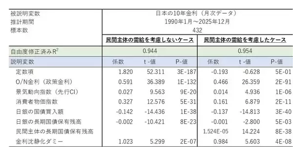 「2026年1月、日本自動車エンジン始動！～日銀の利上げと長期金利～（愛宕伸康）」の画像