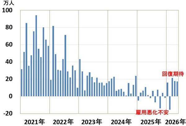 日経平均「高市ラリー」曲がり角？米国で半導体・AI関連株が急反落（窪田真之）