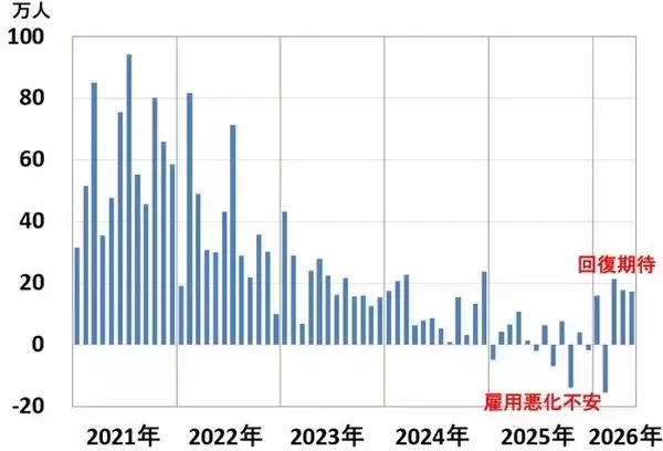 「日経平均「高市ラリー」曲がり角？米国で半導体・AI関連株が急反落（窪田真之）」の画像