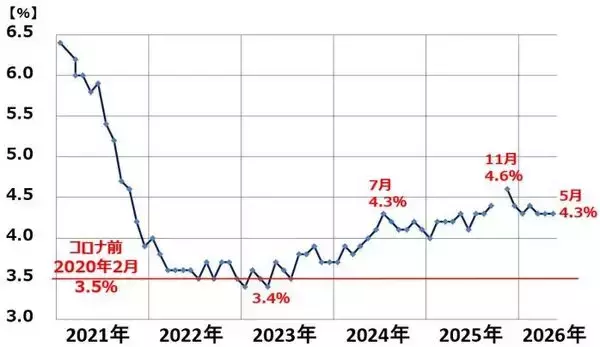「日経平均「高市ラリー」曲がり角？米国で半導体・AI関連株が急反落（窪田真之）」の画像
