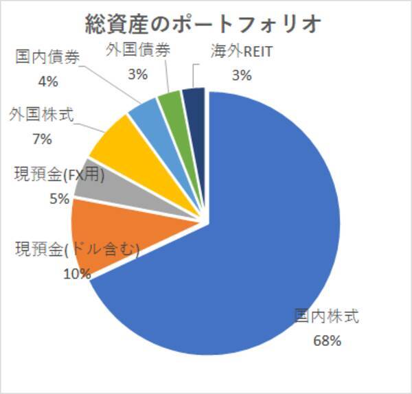 NISA口座の中身、見せてください！投資系インフルエンサーに聞く