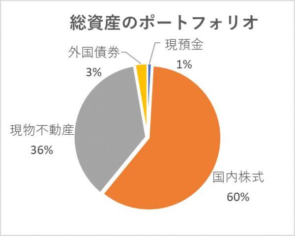 NISA口座の中身、見せてください！投資系インフルエンサーに聞く