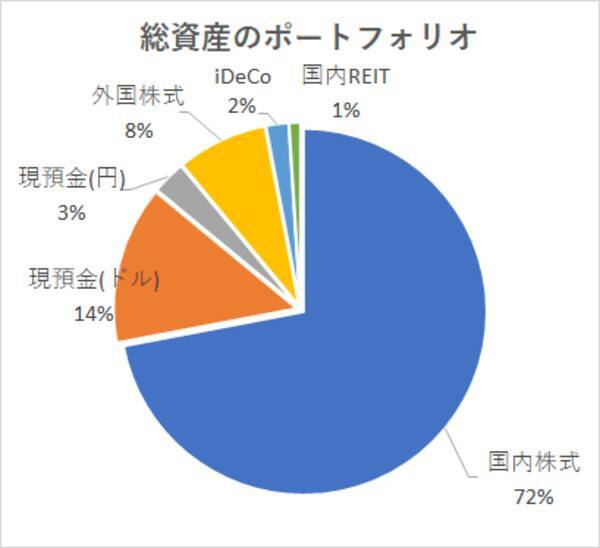 NISA口座の中身、見せてください！投資系インフルエンサーに聞く