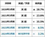 「米国の「悪いインフレ」いつ終わる？日本の「良いインフレ」いつまで続く？」の画像8