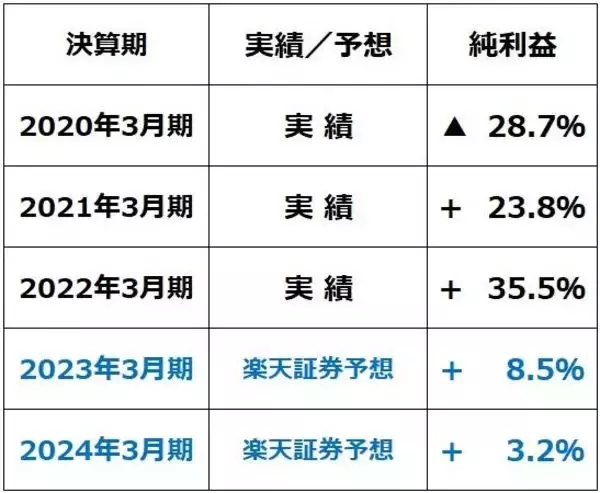 「米国の「悪いインフレ」いつ終わる？日本の「良いインフレ」いつまで続く？」の画像