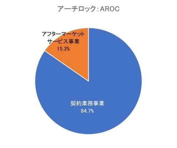 シェブロンやフォード・モーターなど！激動相場の中、5万円で買える米国高配当株5選【2026年2月】