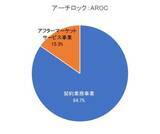 「シェブロンやフォード・モーターなど！激動相場の中、5万円で買える米国高配当株5選【2026年2月】」の画像2