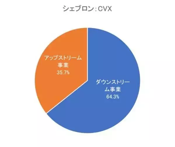 「シェブロンやフォード・モーターなど！激動相場の中、5万円で買える米国高配当株5選【2026年2月】」の画像
