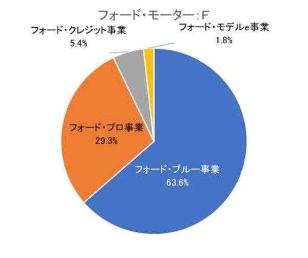 シェブロンやフォード・モーターなど！激動相場の中、5万円で買える米国高配当株5選【2026年2月】