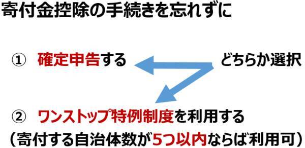 ふるさと納税：1月に確認が必要なこと（窪田真之）