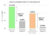 「長期の資産形成では「ほったらかし」がいいわけ」の画像2