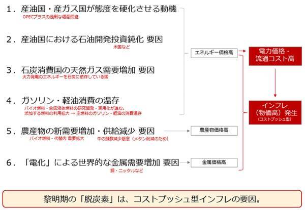 インフレ・金利上昇でどう変わる？プロが教える　2022年「貴金属投資」