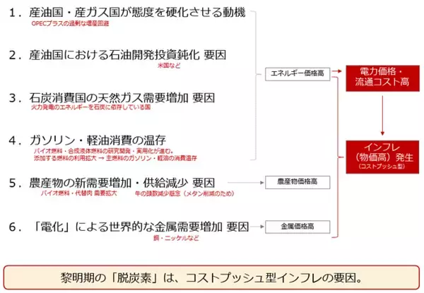「インフレ・金利上昇でどう変わる？プロが教える　2022年「貴金属投資」」の画像
