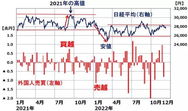 「日本株の需給分析：外国人買い続かず。日銀買い消え、自社株買いが最大の買い主体に」の画像