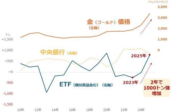S＆P500、「上がっている理由がわからないこと」が怖い