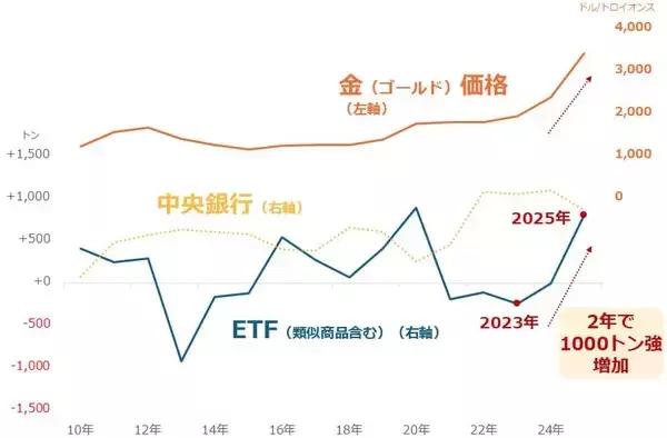 「S＆P500、「上がっている理由がわからないこと」が怖い」の画像