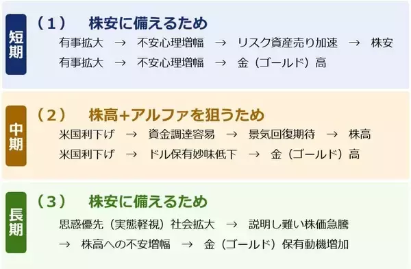 「S＆P500、「上がっている理由がわからないこと」が怖い」の画像