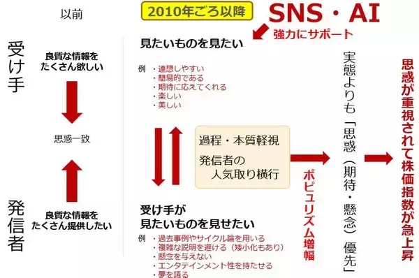 「S＆P500、「上がっている理由がわからないこと」が怖い」の画像