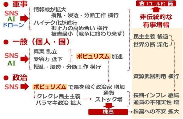 S＆P500、「上がっている理由がわからないこと」が怖い