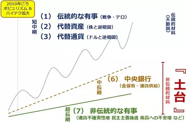 「S＆P500、「上がっている理由がわからないこと」が怖い」の画像