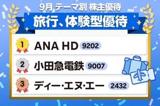 航空券50％オフ！私鉄無料乗車券！コンサートに招待！…レジャーをお得に楽しむ「体験型優待」厳選8銘柄【9月株主優待】