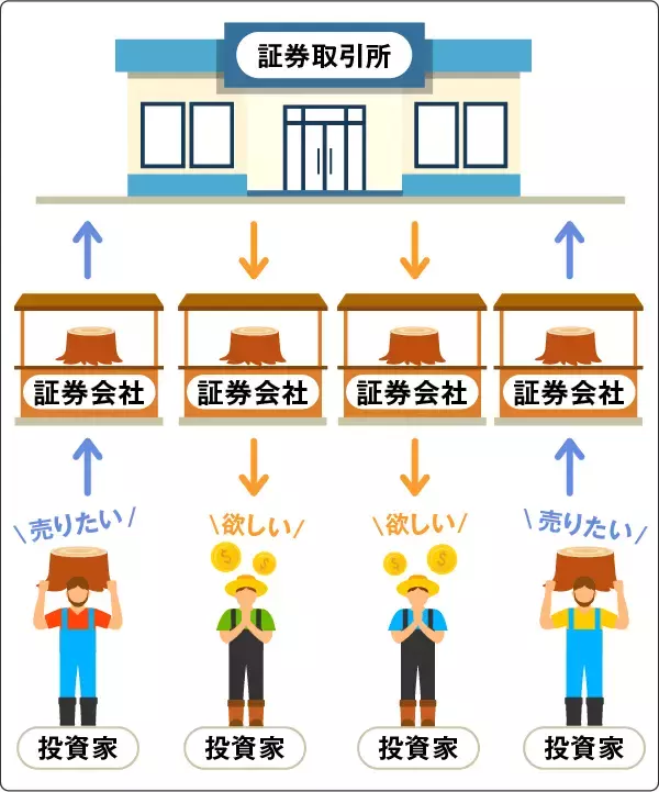 「そもそも株式投資とは？～株式入門講座01」の画像