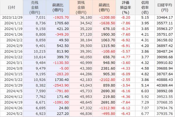 ［今週の日経平均＆株式市場］日本株がさらに上昇するのに必要な条件～買いの「ボリューム」が問われる～