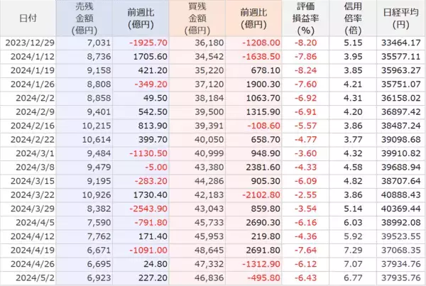 「［今週の日経平均＆株式市場］日本株がさらに上昇するのに必要な条件～買いの「ボリューム」が問われる～」の画像