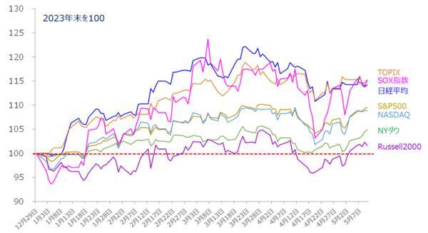 ［今週の日経平均＆株式市場］日本株がさらに上昇するのに必要な条件～買いの「ボリューム」が問われる～