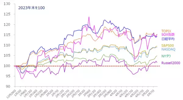 「［今週の日経平均＆株式市場］日本株がさらに上昇するのに必要な条件～買いの「ボリューム」が問われる～」の画像