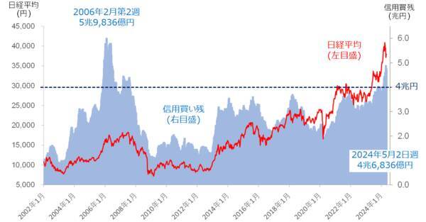 ［今週の日経平均＆株式市場］日本株がさらに上昇するのに必要な条件～買いの「ボリューム」が問われる～