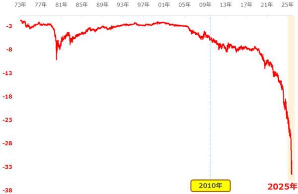 金（ゴールド）、「高すぎて買えない」は本当なのか？