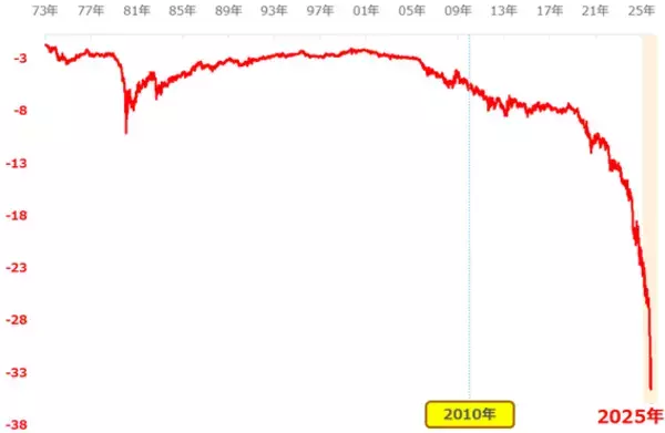 「金（ゴールド）、「高すぎて買えない」は本当なのか？」の画像