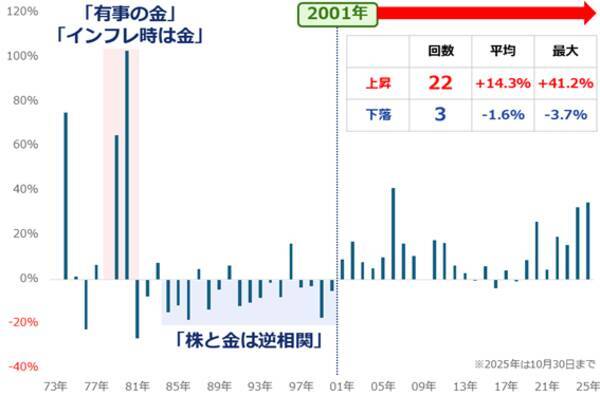 金（ゴールド）、「高すぎて買えない」は本当なのか？