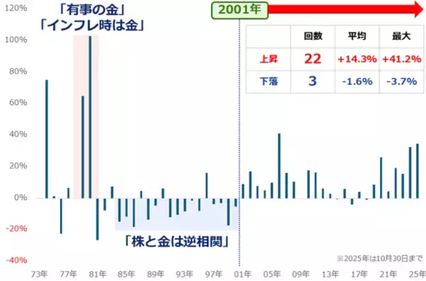 「金（ゴールド）、「高すぎて買えない」は本当なのか？」の画像