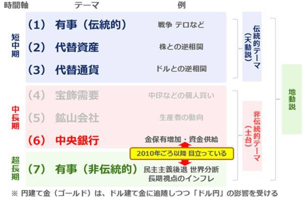 金（ゴールド）、「高すぎて買えない」は本当なのか？