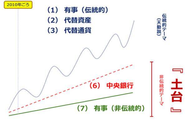金（ゴールド）、「高すぎて買えない」は本当なのか？