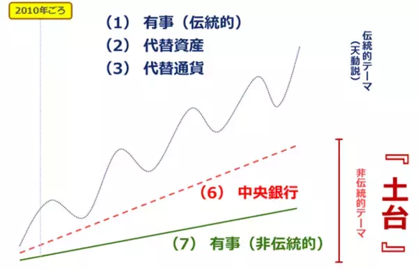 「金（ゴールド）、「高すぎて買えない」は本当なのか？」の画像