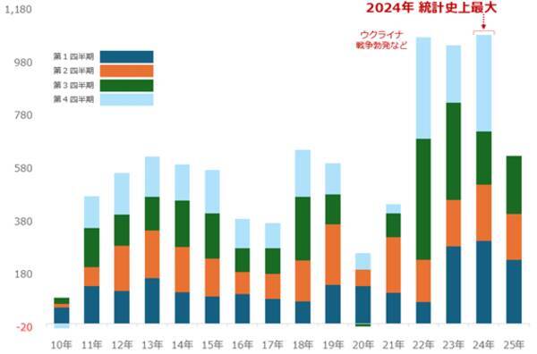 金（ゴールド）、「高すぎて買えない」は本当なのか？